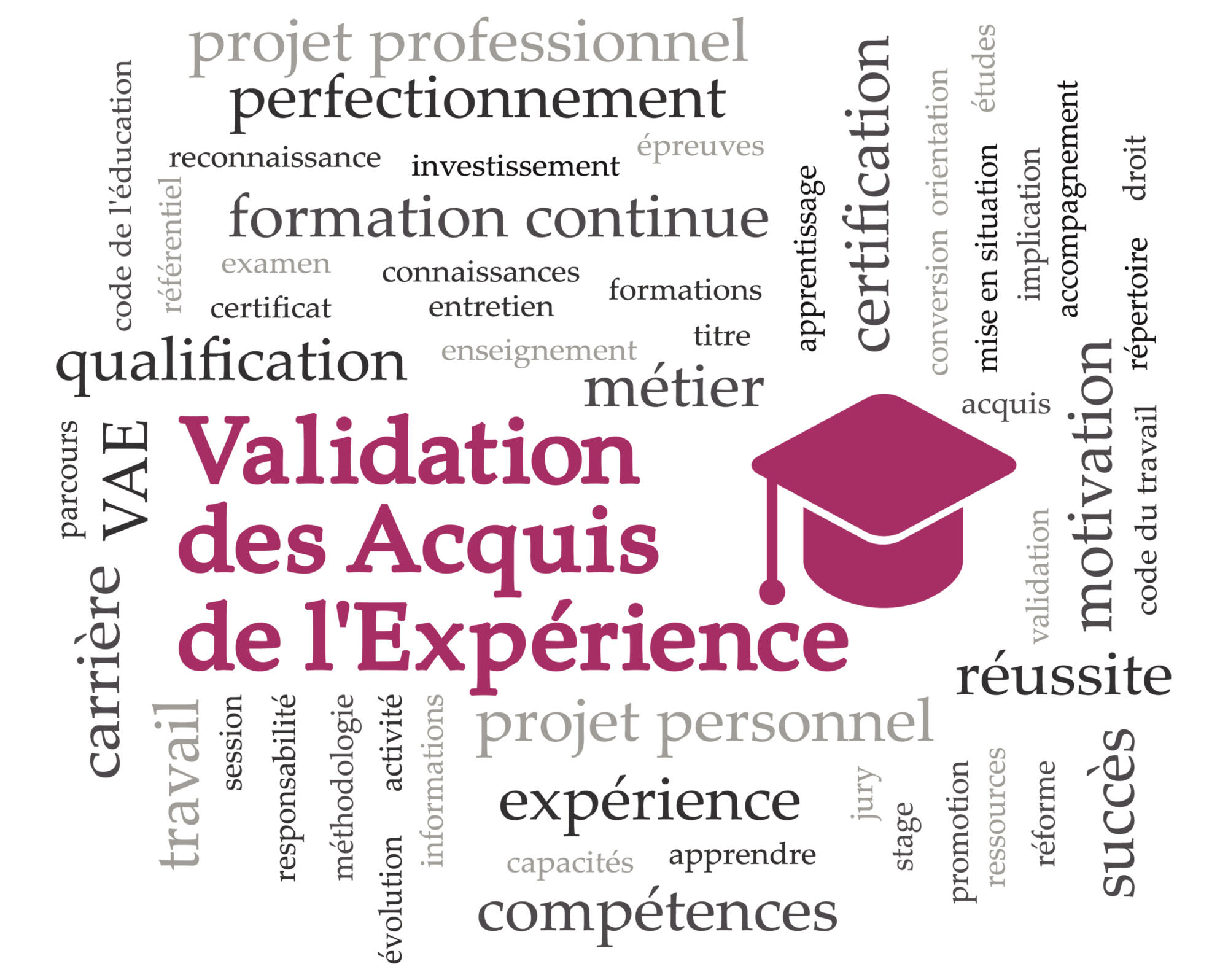 Validation des Acquis de l'Expérience pour la formation continue en sécurité privée et protection incendie